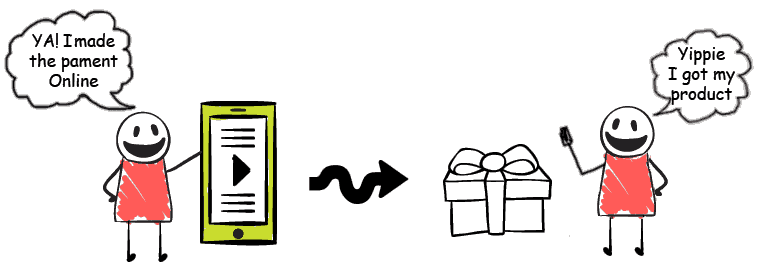 E-commerce Websites and Portal Development Company ecommerce portal development company in Noida