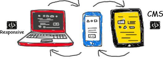 Front End Development, Responsive Design and Open Source Development. We work efficently in all aspects. Responsive web development company, cms web development company in delhi